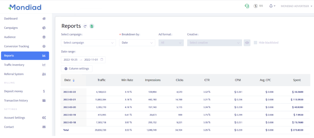 Mondiad reports advertisers