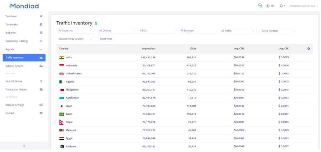 Mondiad traffic inventory