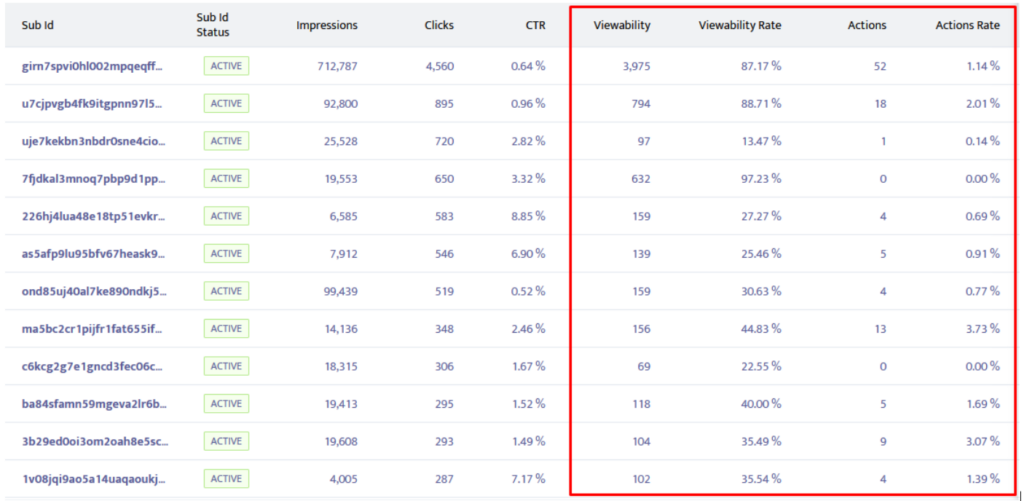 Mondiad event traker - breakdown by subid