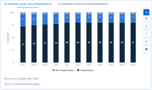 Statista ad spending worldwide