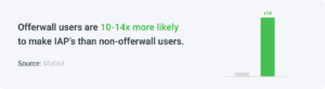 Stats about IAP’s with Offerwall tool.