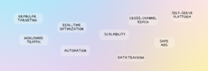 programmatic advertising perks for advertisers and affiliates