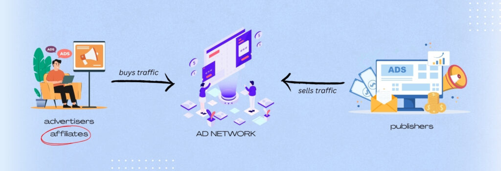 How ad networks work for affiliates(advertisers)