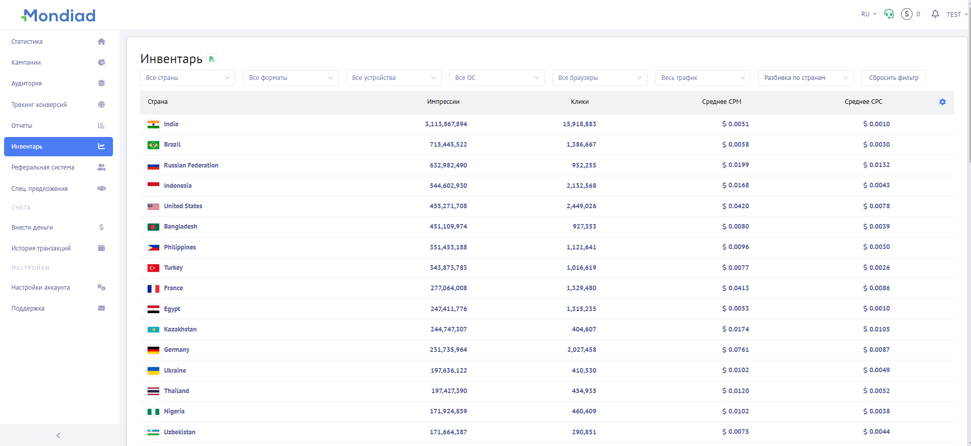 traffic inventory RU
