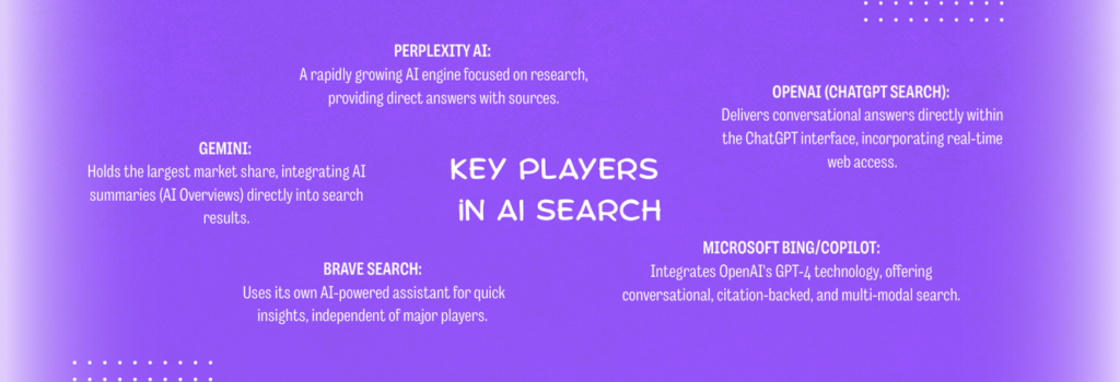 AI players in search optimisation