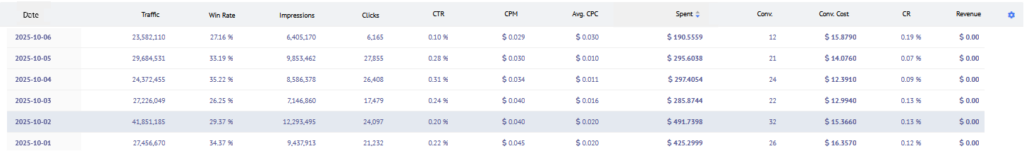 ad network Mondiad ad campaign reports