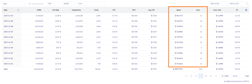 ad network Mondiad ad campaign reports