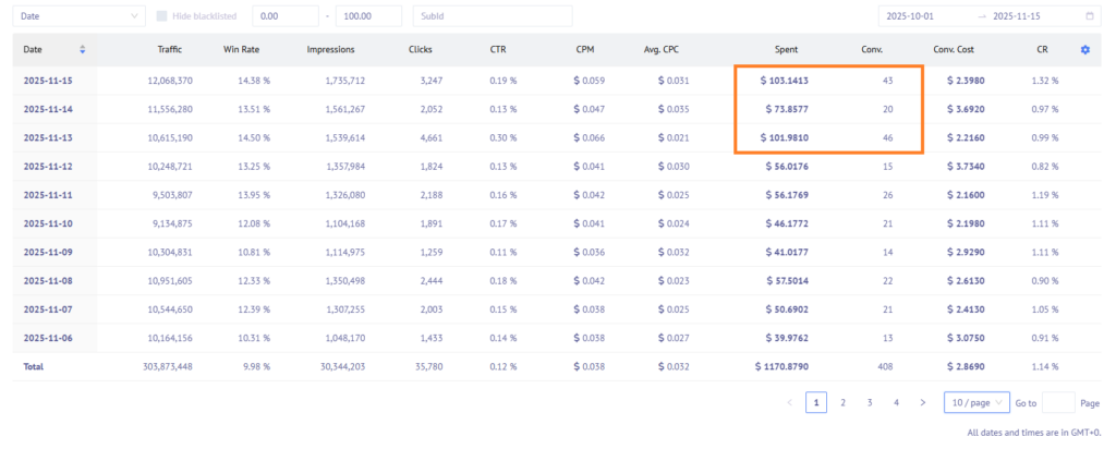 ad network Mondiad ad campaign reports